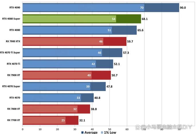 4080显卡费用多少