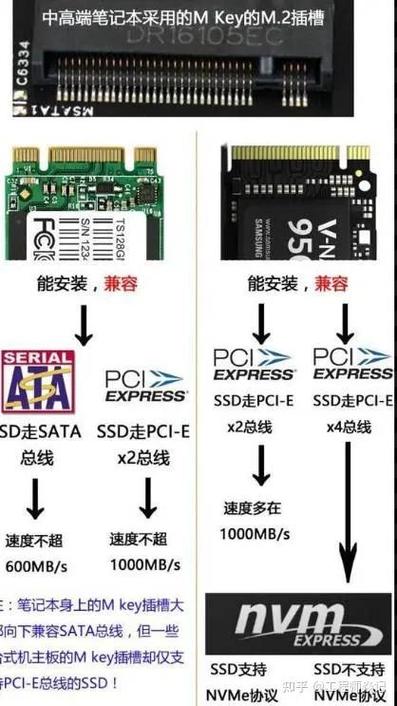 笔记本硬盘接口有哪几种,有什么区别?