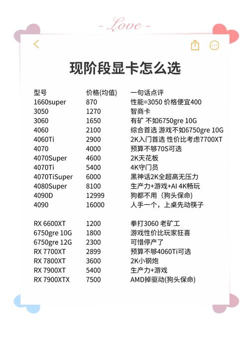 丽台专业显卡K2200、K2000、K620玩游戏分别相当于GTX多少的显卡?