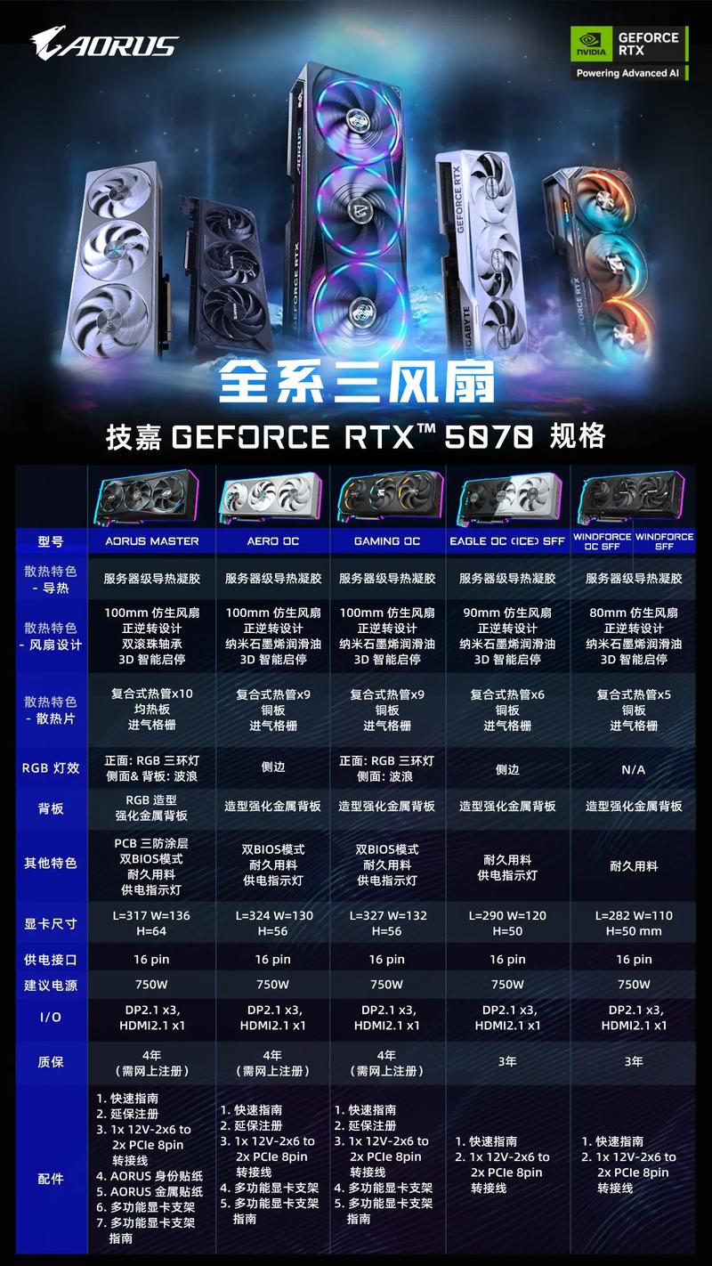 技嘉显卡丐版到高端排名榜有哪些?