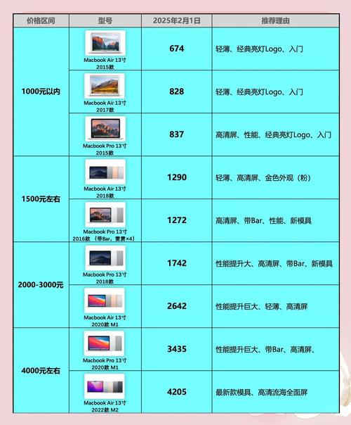 二手笔记本电脑购买流程是怎样的