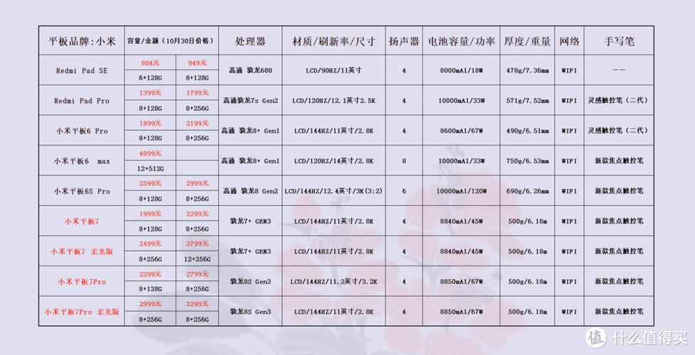 小米平板5怎么样?小米平板电脑5参数及测评