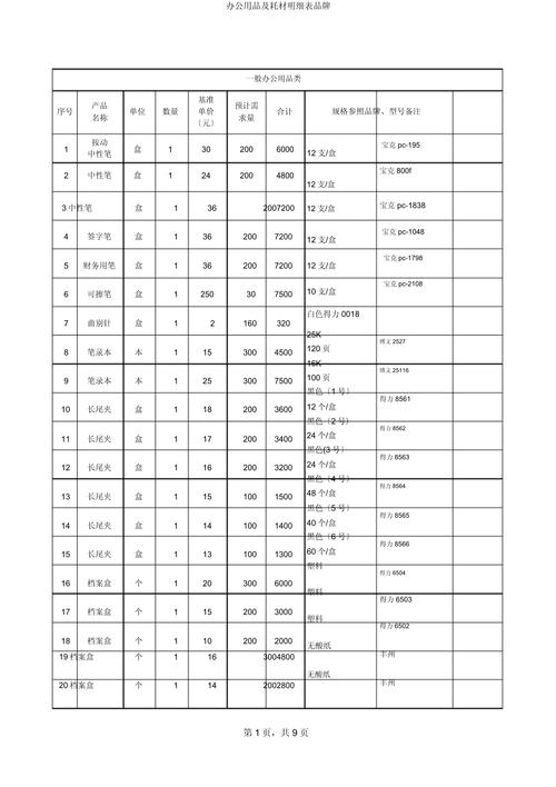 办公耗材包括哪些贵
