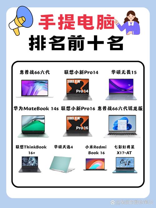 学生读建筑工程买什么牌子的电脑好