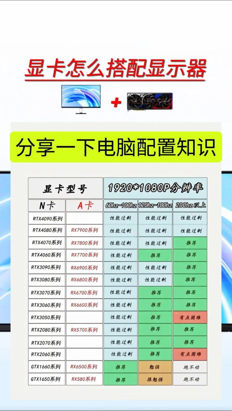 电脑主机显示器怎样组装