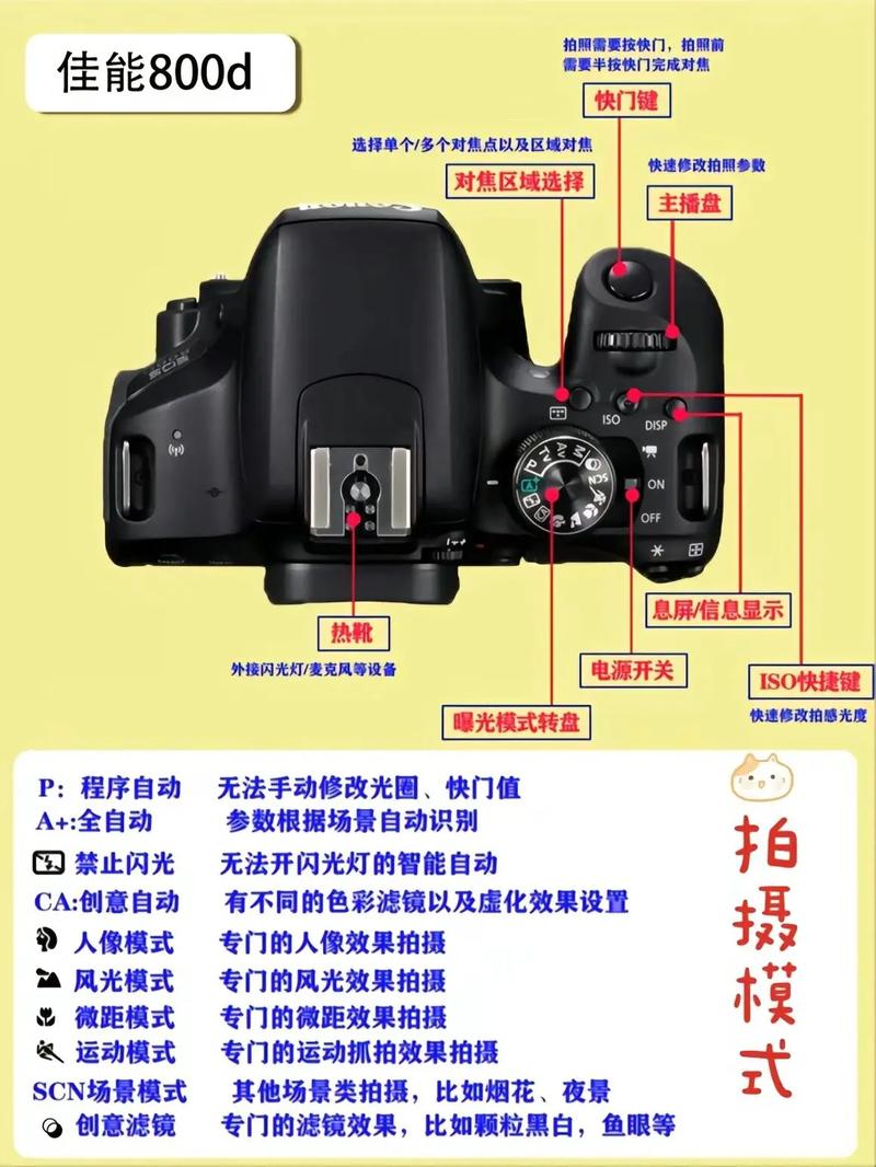 佳能700d怎么设置拍摄倒计时