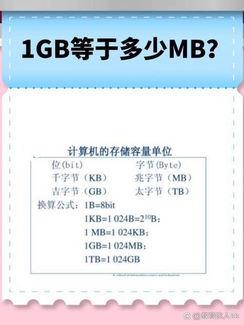 1gb相当于多大内存?
