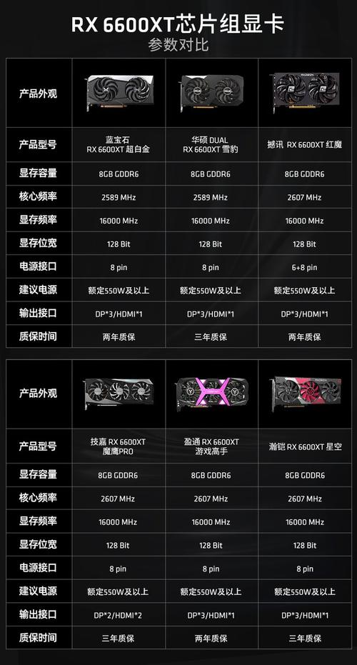 6600显卡适合什么平台cpu