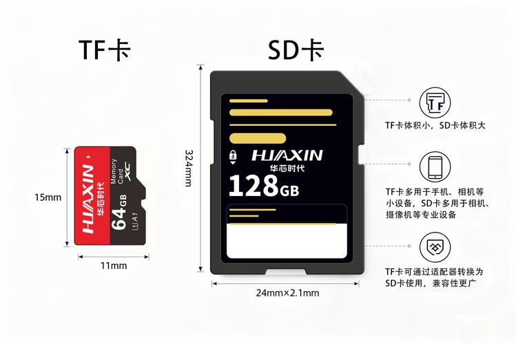 sd卡是内存卡吗?