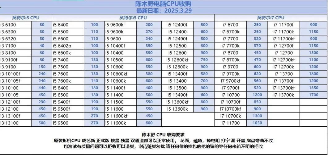 笔记本独立显卡费用多少