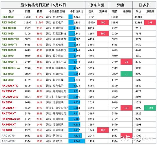 不同地域电脑显卡费用差异大吗
