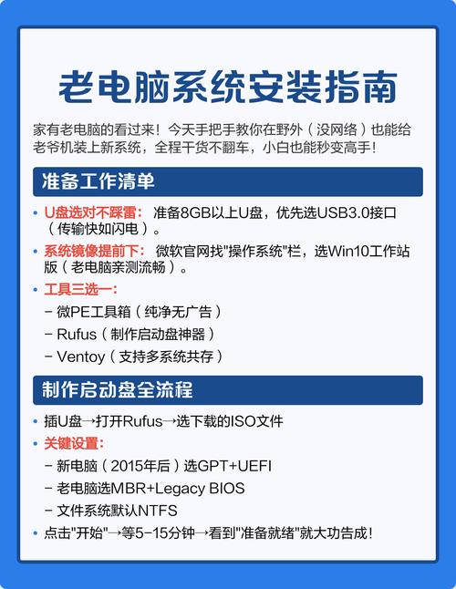 老式组装电脑可以重装系统吗老电脑可以安装win10系统吗