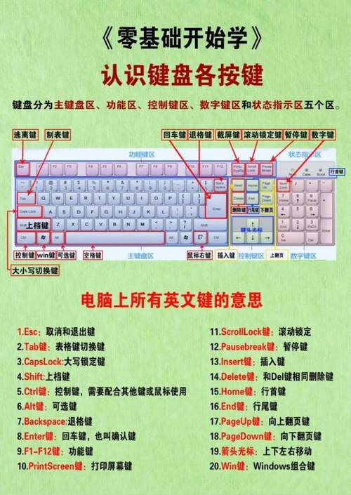 笔记本电脑键盘上的字母变成数字怎么调回来