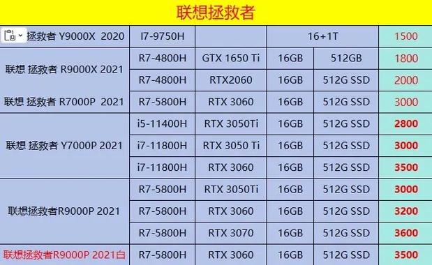 联想小新air13iwl参数