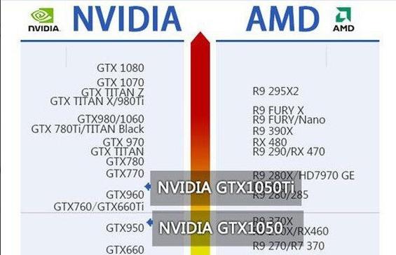 hd6770和gtx1050哪个好