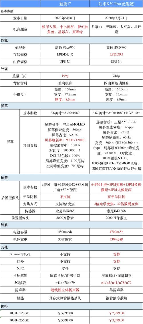 魅族17pro和红米k30pro参数对比