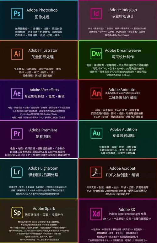 玩C4D,AE,PS,AI,PR需要什么笔记本电脑配置呀?