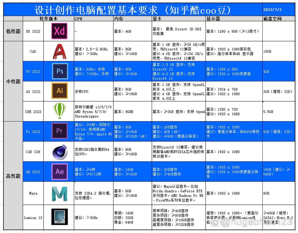 ps修图组装台式电脑怎么配置的