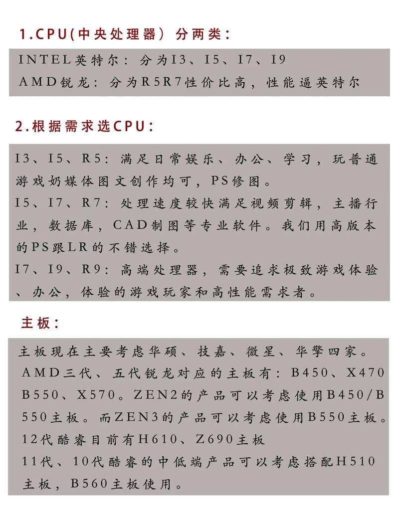 ps对电脑配置的要求