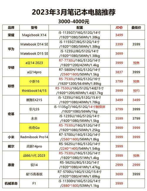 ipada1489平板电脑的费用是多少