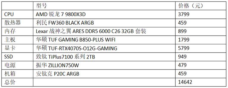 玩3d游戏电脑配置需要什么?配置标准是什么?