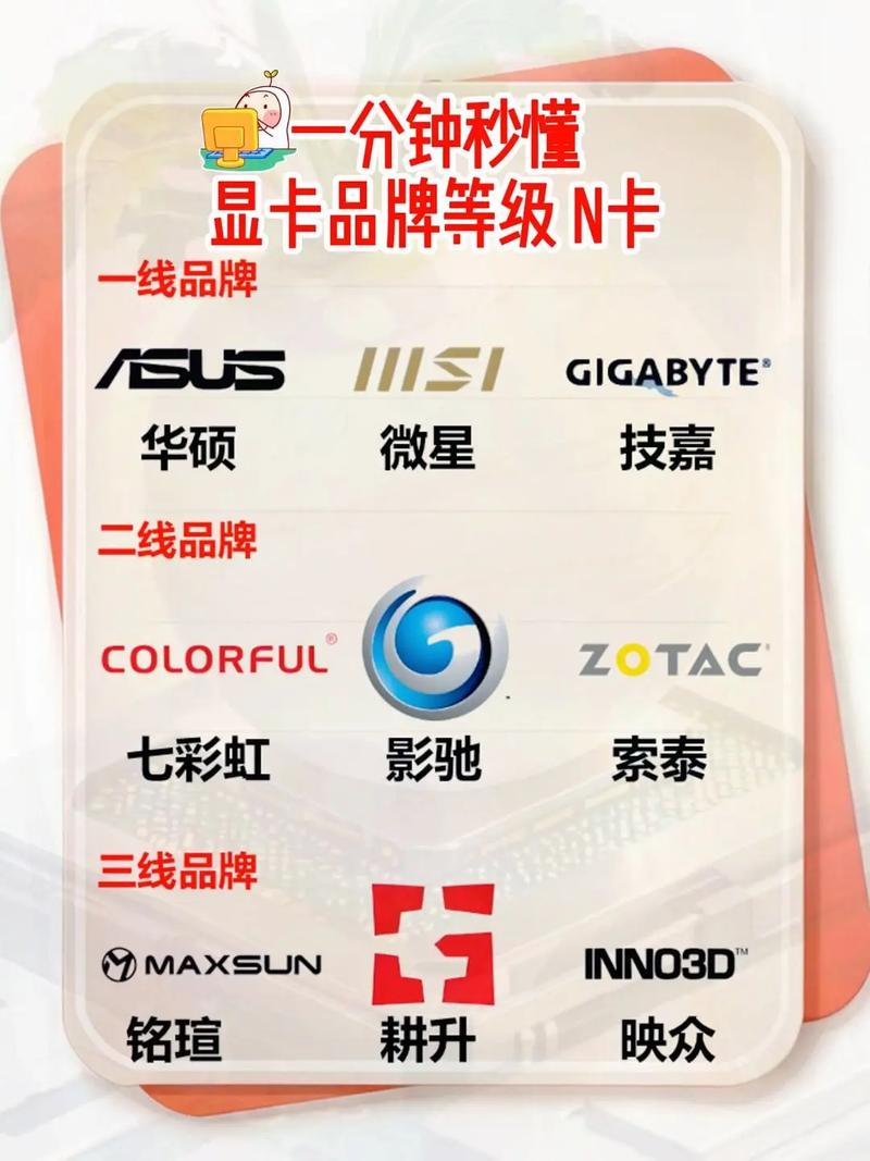 nvidia显卡是什么牌子