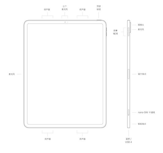 ipadpro20182020哪个更护眼