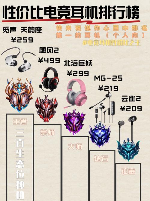 什么电脑耳机好电脑耳机比较好是什么牌子