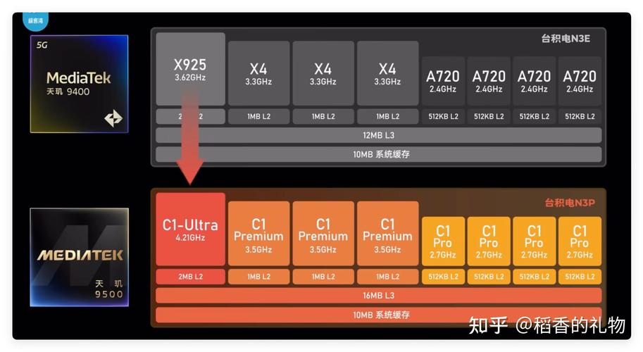 笔记本电脑选6核还是8核?