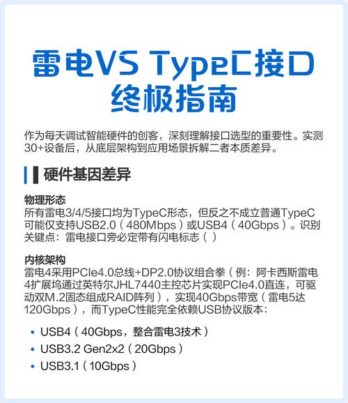 笔记本没有雷电3接口,只有一个typec充电口和俩usb2.0,有什么办法用显卡...
