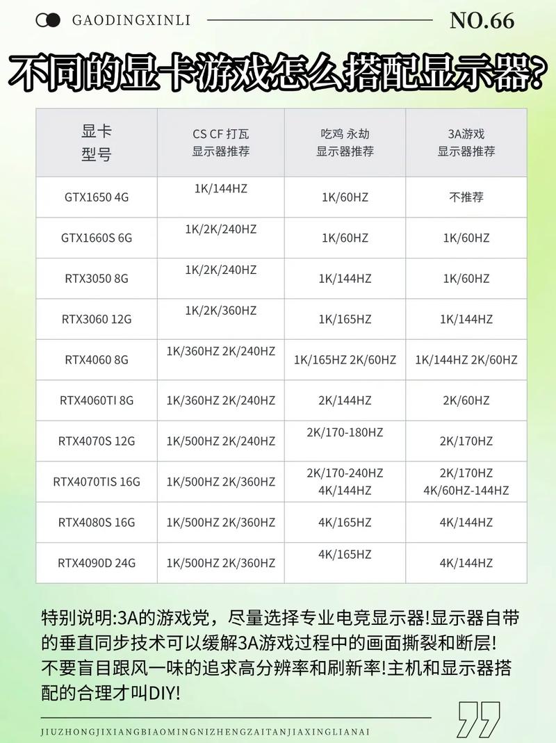 屏幕刷新率对显卡有要求吗