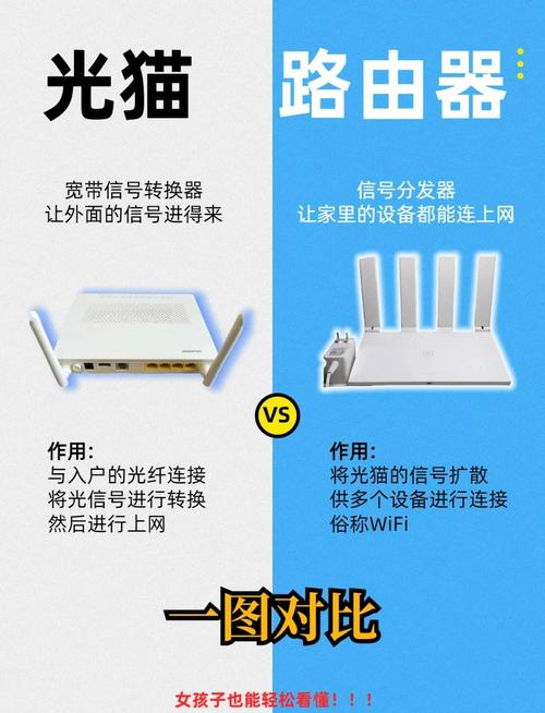 路由器又叫“猫”吗?