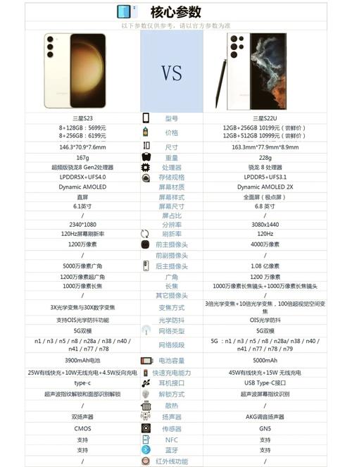 三星s23电池多大