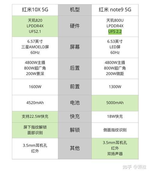 红米note9和红米10x怎么选取?入手哪个好一点?