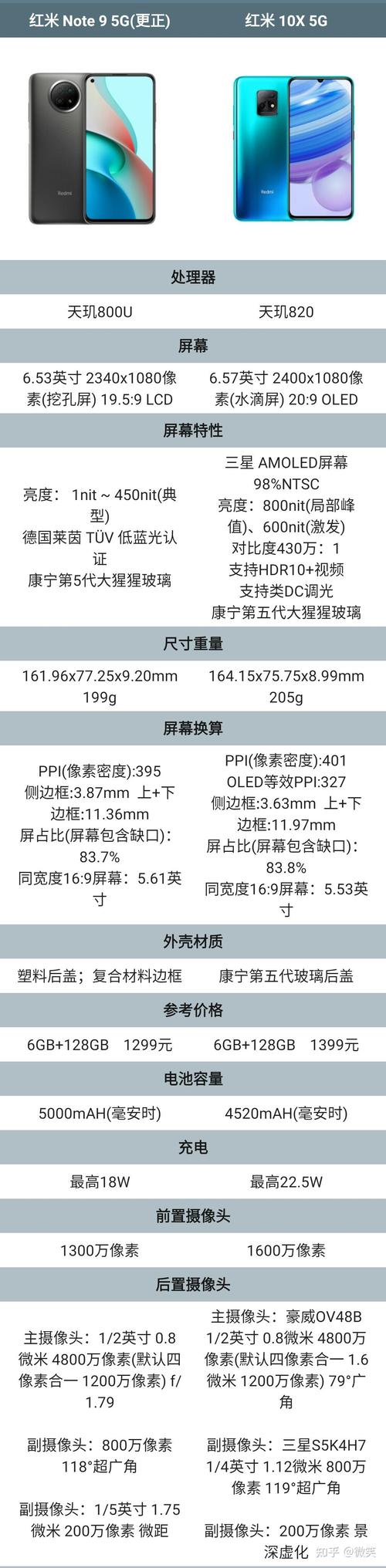红米note9信利屏幕水平