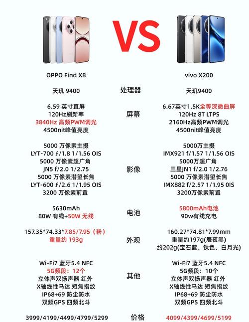 vivo手机是什么牌子的?