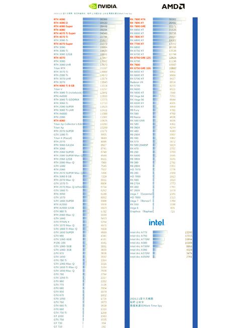 rx470相当于gtx什么RX470显卡性能参数介绍