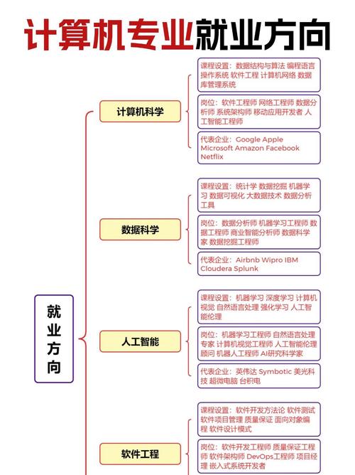 “电脑技术员”是什么?