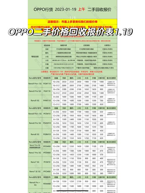 换个oppo手机r15屏幕大概需要多少钱?