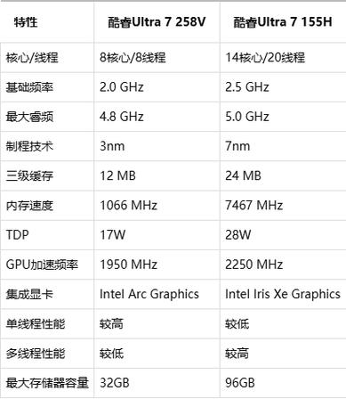 小新air152021锐龙版r75700u的显卡相当于什么显卡可以玩gta吗?_百度...