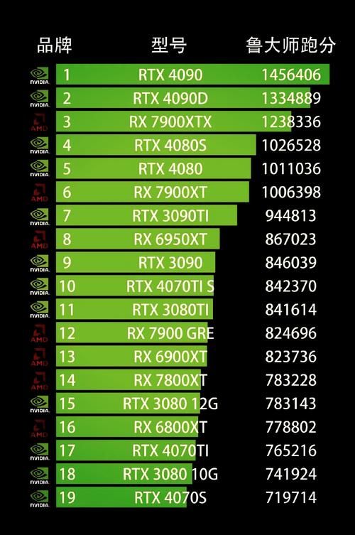 台式机换显卡(台式电脑显卡多少钱)