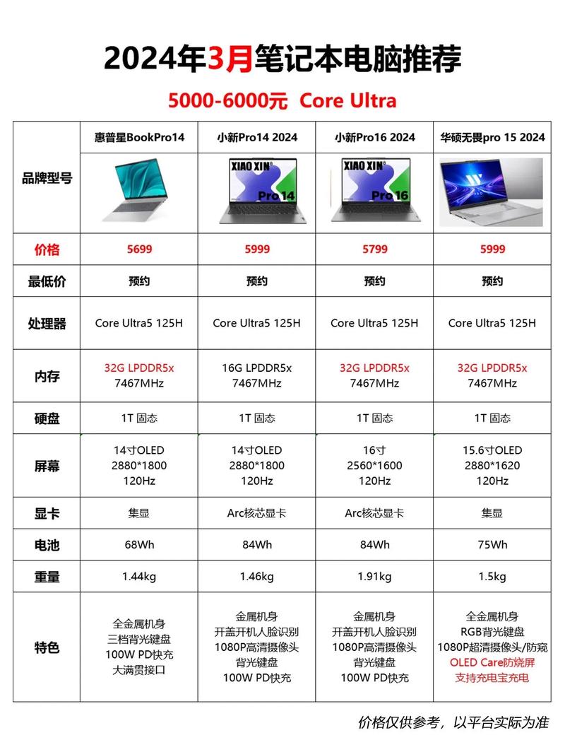 游戏本几月份买便宜