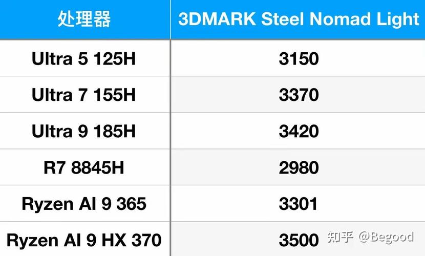 为什么苹果笔记本电脑14Pro比15Pro贵很多