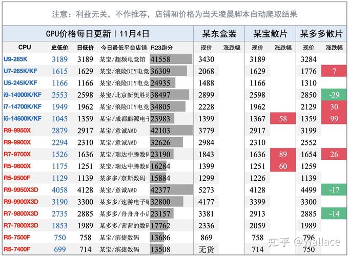 2021年显卡费用每天汇总总结(10月27日费用反复,需观望)