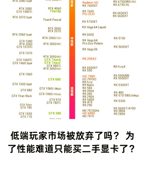 求大神给推荐一个一千块钱的显卡。