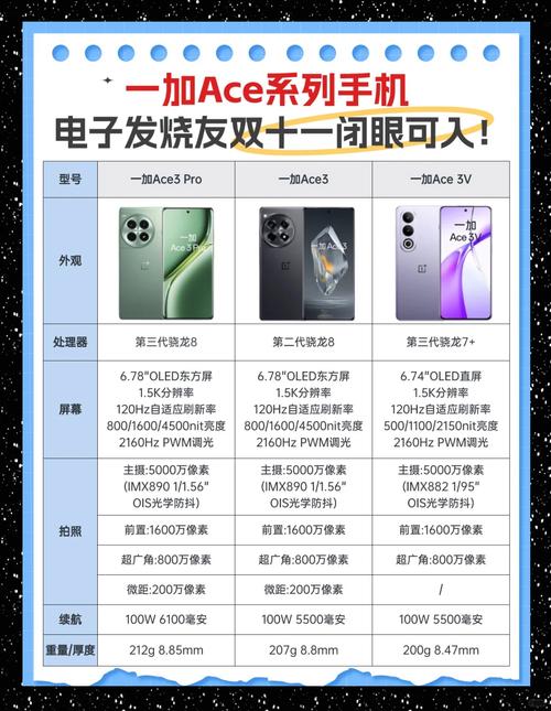 一加7T搭载的AMOLED屏幕有哪些特色和护眼功能?