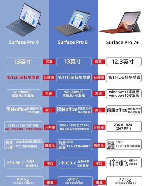 surfacepro8和surfacepro9区别在哪里呢?