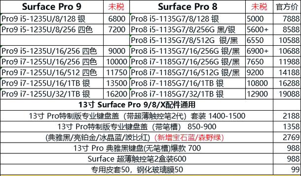 平板电脑二合一的电脑推荐?