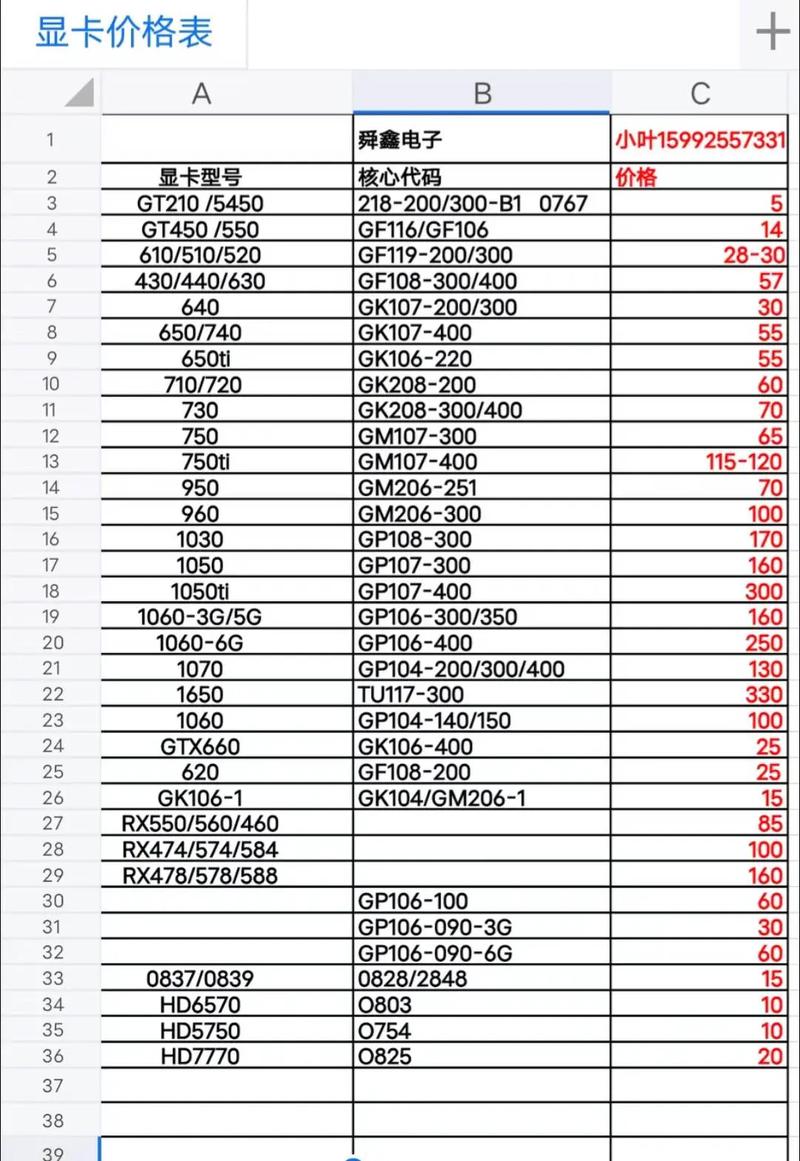 电脑显卡维修多少钱电脑显卡坏了去修大概要多少钱