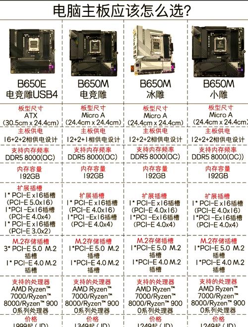 AMD641四核CPU加GTS250显卡,4G内存和8G内存提升明不明显?